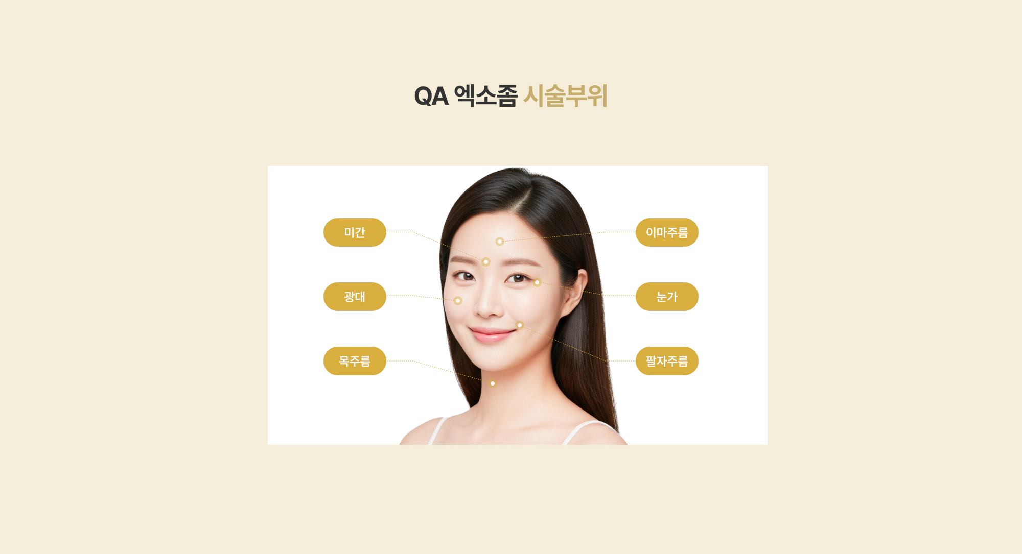 QA 엑소좀 시술부위 미간 광대 목주름 이마주름 눈가 팔자주름