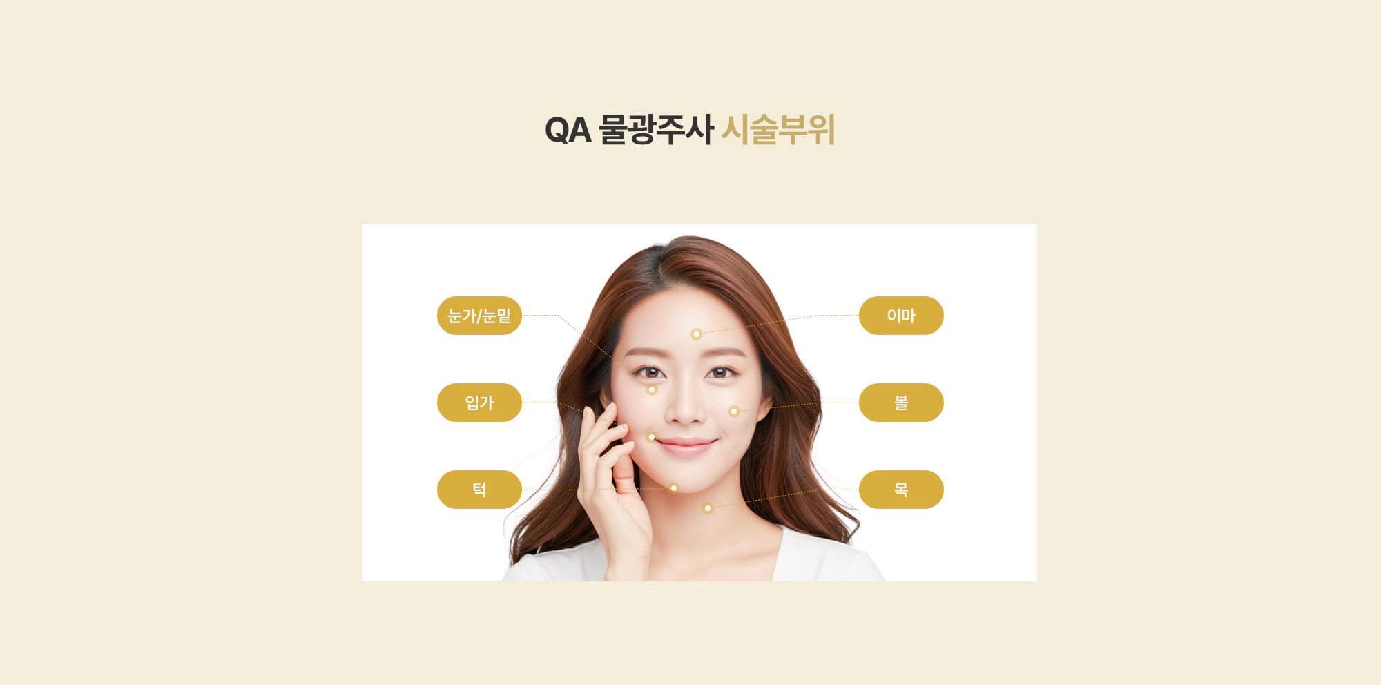 QA 물광주사 시술부위 눈가/눈밑 입가 턱 이마 볼 목